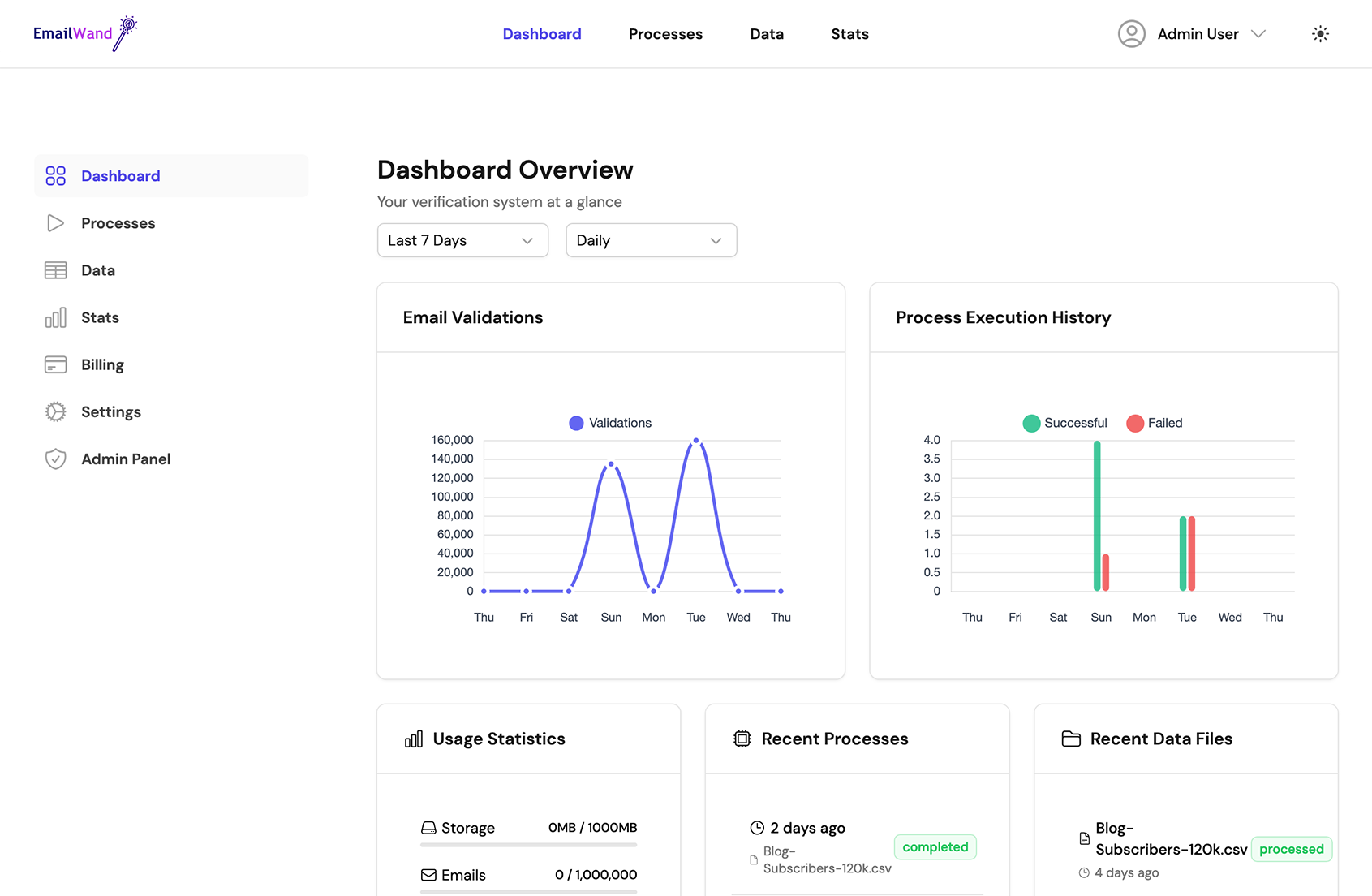 EmailWand — Email Verification SaaS